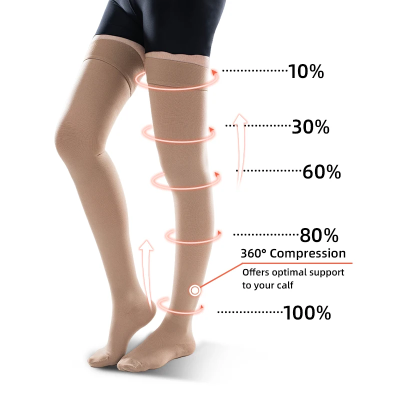 30-40 MmHg Over Knee Closed To - đánh giá và giá Compression Sock Medical