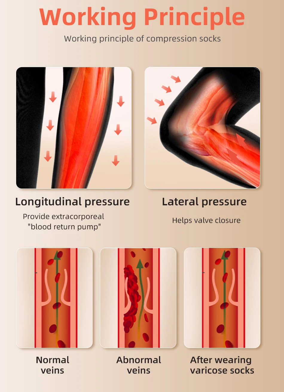 30-40 MmHg Over Knee Closed To - đánh giá và giá Compression Sock Medical